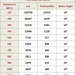 Parcan 1000w